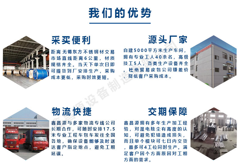 1602296574638992.jpg 鑫昌源的優(yōu)勢